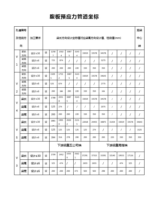 边梁纵向预应力孔道坐标(距梁中心线)