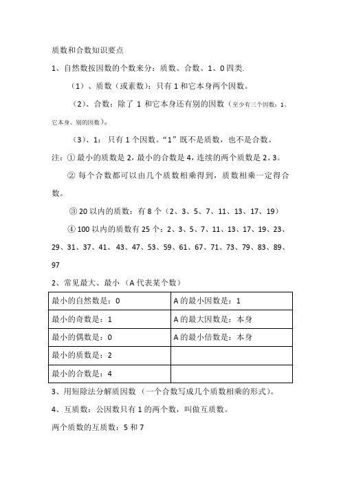 质数和合数知识要点