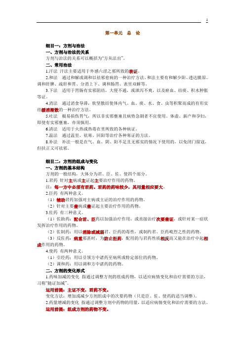 方剂学教材