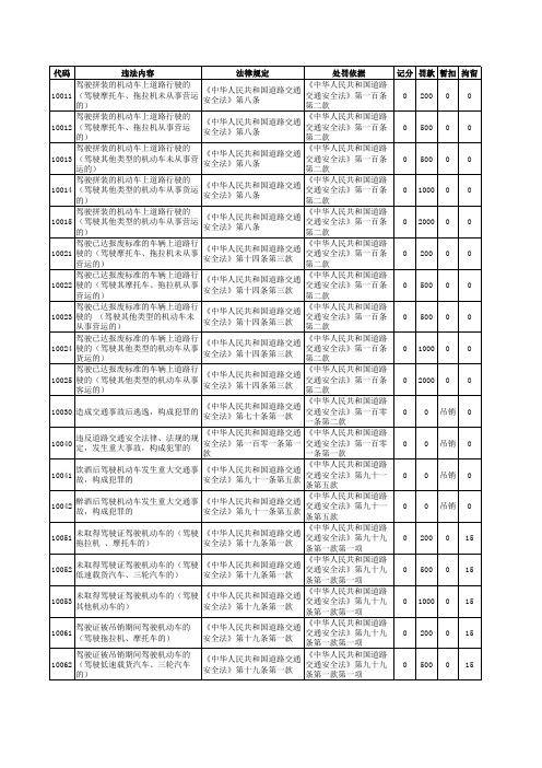最新交通违章代码及处罚2013年_新交通法规!