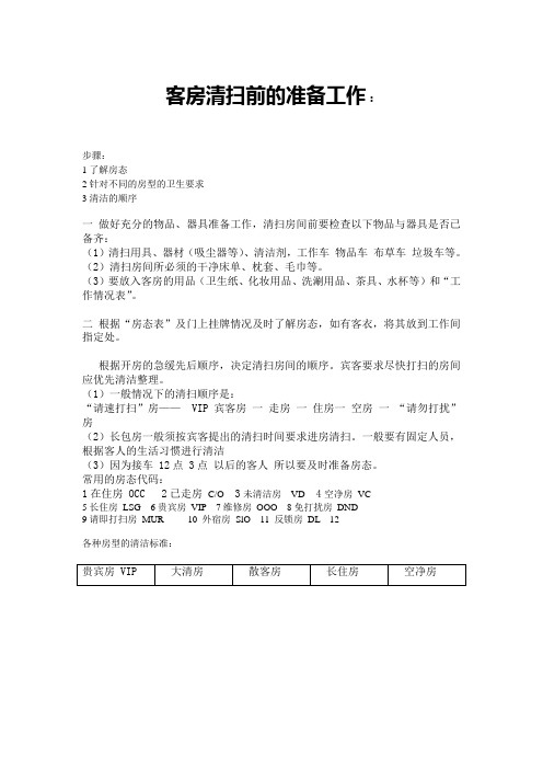 客房清扫前的准备工作于步骤