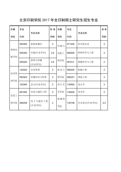 北京印刷学院2017年全日制硕士研究生招生专业