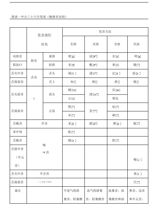 中古三十六字母表