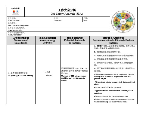 JSA-工作安全分析模板