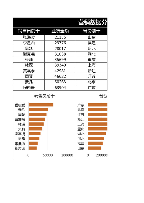 营销数据分析图表汇报1