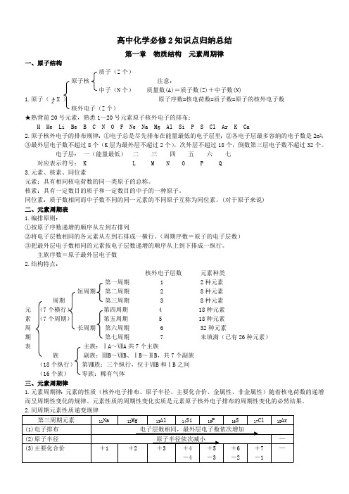 (完整版)高中化学必修2知识点总结绝对全(最新整理)