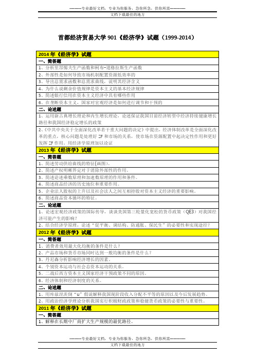 首都经济贸易大学_901经济学_试题1999-2014