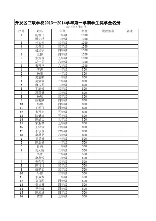 2014奖学金名册