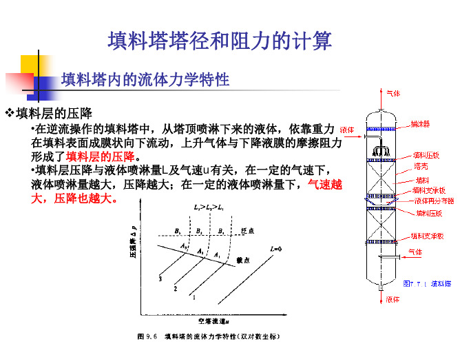 填料塔塔径和阻力的计算