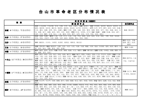 台山市革命老区分布情况表(村委会撤并后情况)-台山政府网