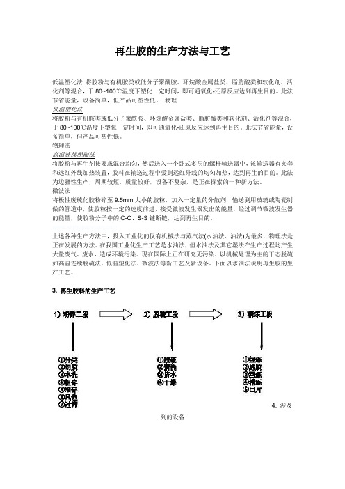 再生胶的生产方法与工艺(1)