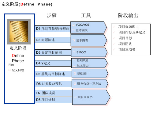 六西格玛DMAIC五大步骤改善路径图