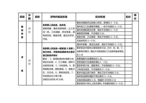 烹饪评分标准
