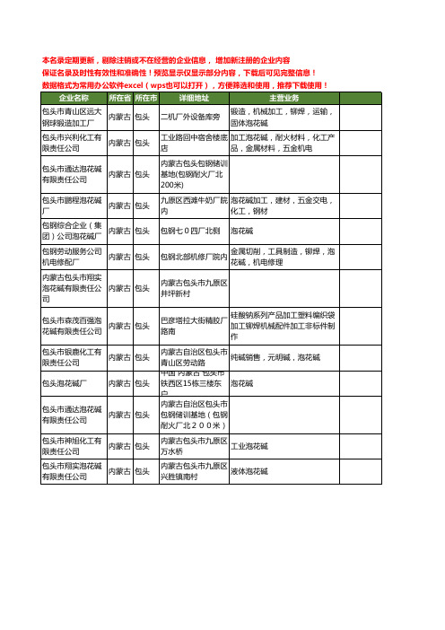 新版内蒙古省包头泡花碱工商企业公司商家名录名单联系方式大全13家