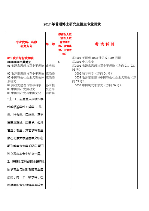 2017年普通博士研究生招生专业目录【模板】