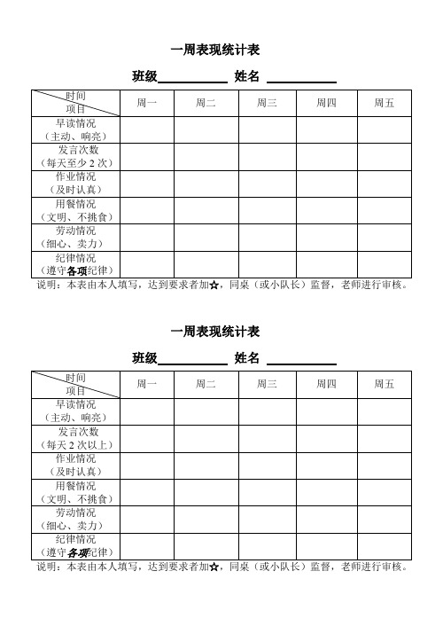 一周表现统计表
