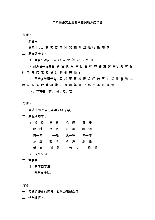 三年级语文上册教学知识能力结构图汇总