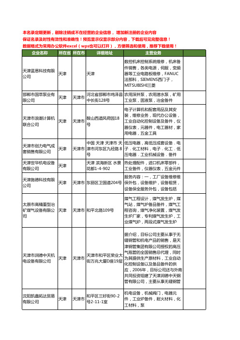 新版天津市工业备件工商企业公司商家名录名单联系方式大全16家