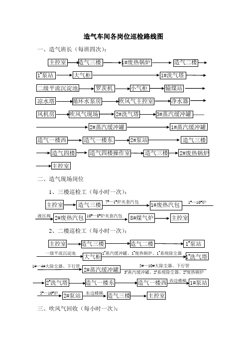 造气车间各岗位巡检路线图