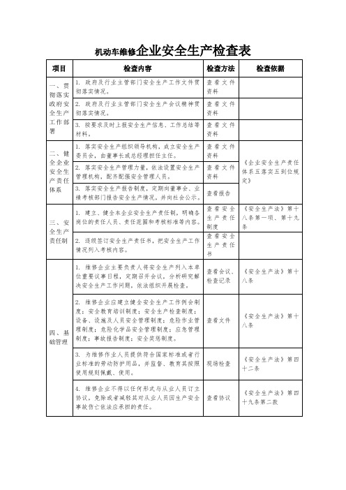 机动车维修企业安全生产检查表