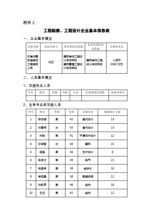 工程勘察设计企业基本信息表