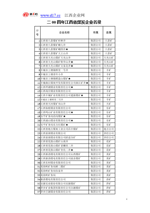 江西省煤炭企业名录
