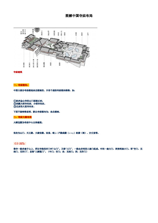 图解中国寺庙布局