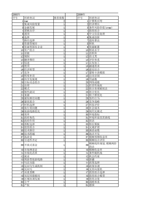 【国家社会科学基金】_组合选择_基金支持热词逐年推荐_【万方软件创新助手】_20140812