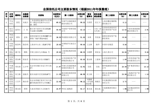 全国信托公司股东情况表1206