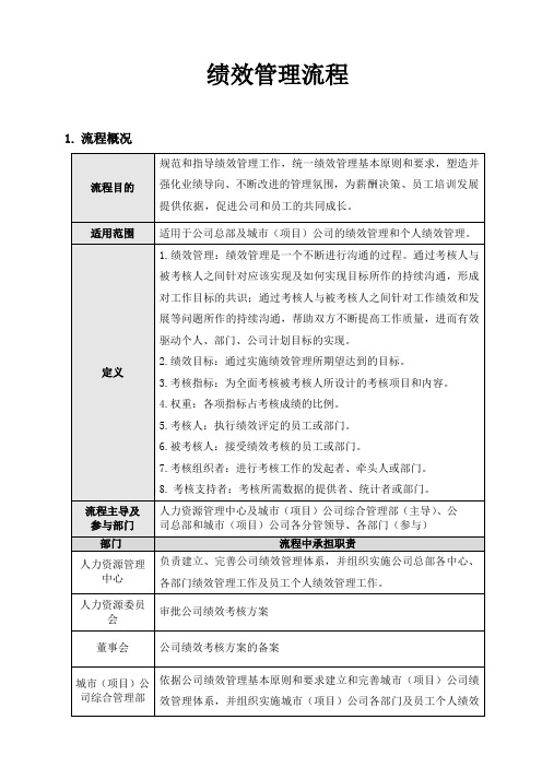 绩效管理流程