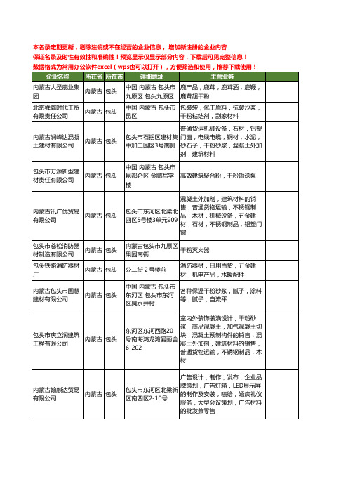 新版内蒙古省包头干粉工商企业公司商家名录名单联系方式大全10家