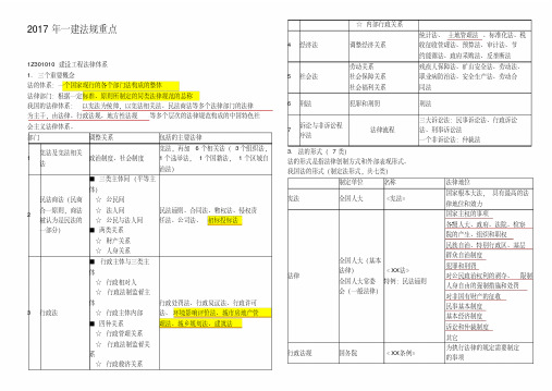 (精品)2017年一建法规重点复习资料