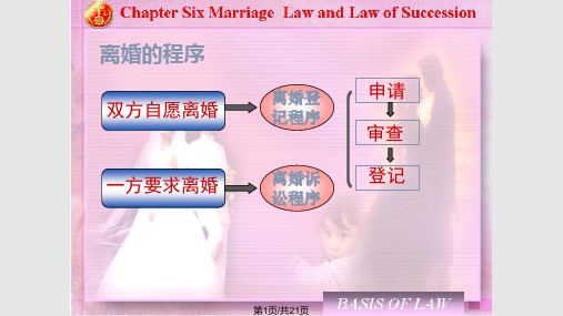 婚姻家庭法离婚PPT课件