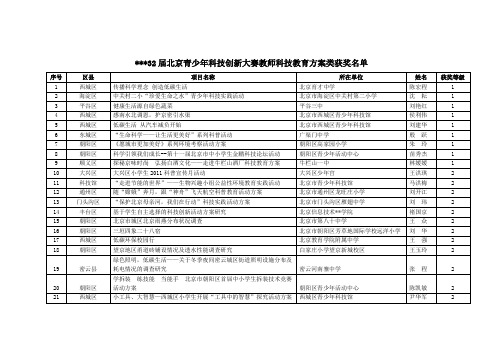 第32届北京青少年科技创新大赛教师科技教育方案类获奖名单【模板】