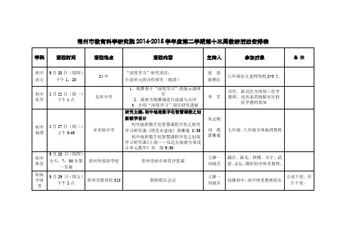 常州市教育科学研究院2014-2015学年第二学期第十三周教