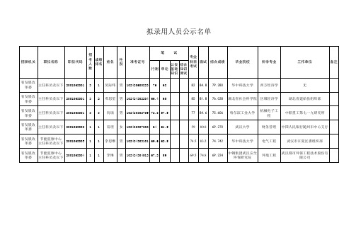 湖北省发展和改革委员会2015年考试录用公务员拟录用人 …