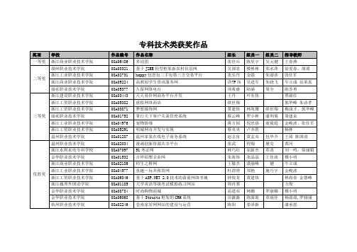 第一届浙江省大学生电子商务竞赛初赛结果公示-丽水职业技术学院