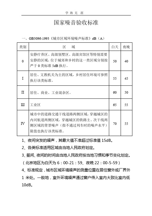 国家噪音标准(2020年整理).pptx