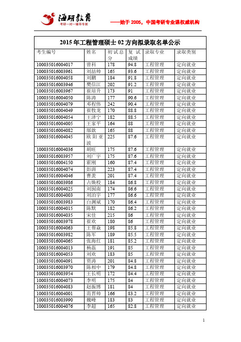2015年清华工程管理硕士02方向拟录取名单公示