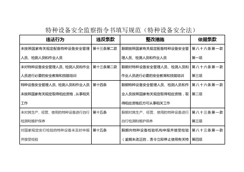 (完整word版)特种设备安全监察指令书填写规范(特种设备安全法)