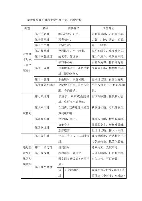 材料5、二十九种对 整理表格