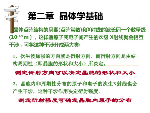 晶体学基础