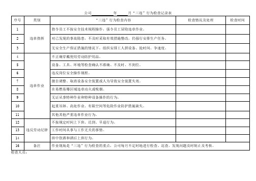 公司“三违”行为检查记录表