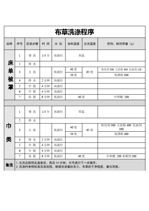 水洗机洗涤流程及用料标准