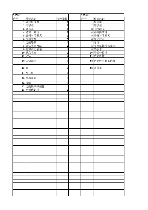 【江苏省自然科学基金】_功能成像_期刊发文热词逐年推荐_20140815