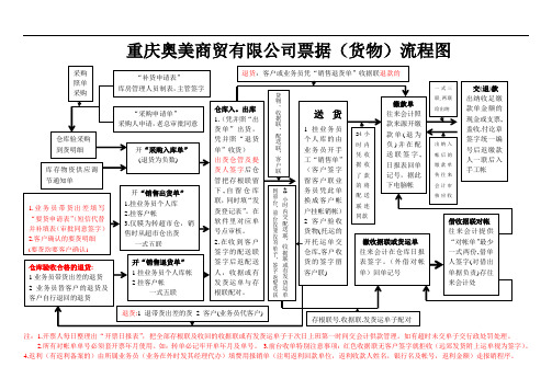 1 票据流程图