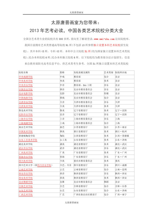 太原唐晋画室为您带来2013年艺考必读,中国各类艺术院校分类大全