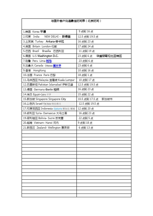 与国外客户沟通时间表