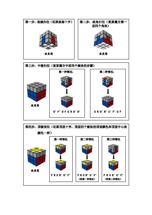 三阶魔方公式图解