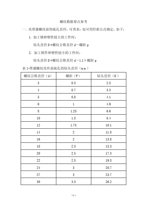 螺纹,钻头计算方法